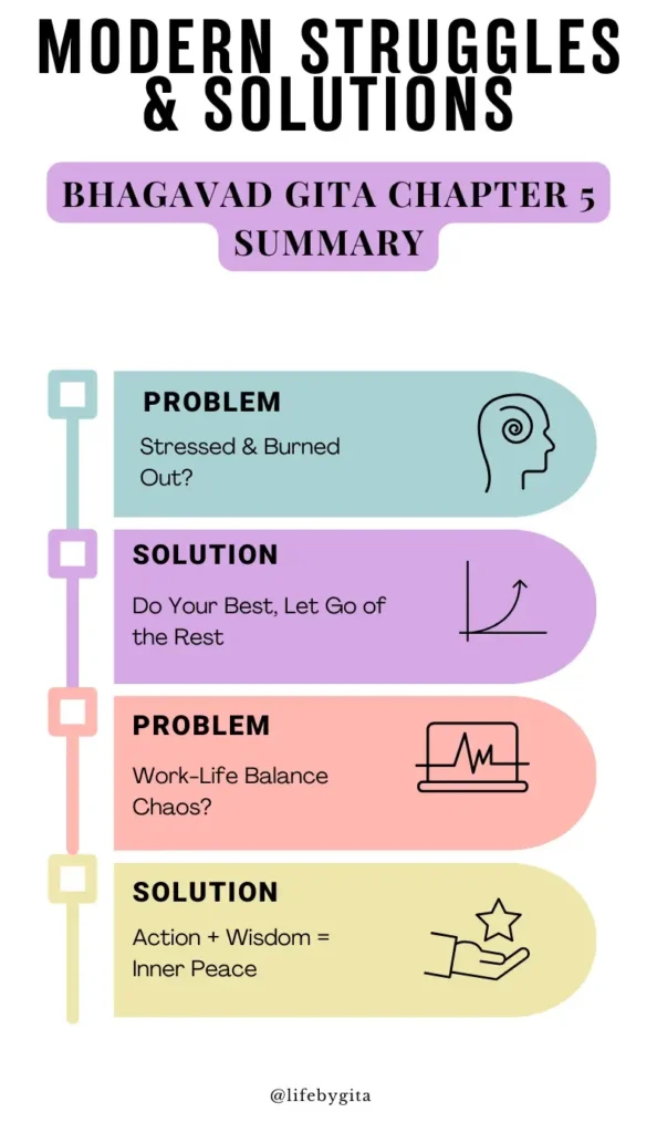 Bhagavad Gita Chapter 5 Summary